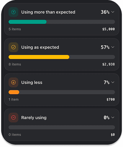 Ownly insights showing most and least used items